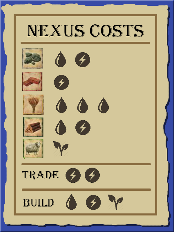 nexus costs.jpg